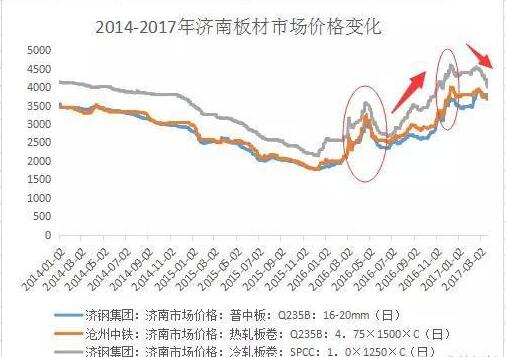 �Ї����ʮ������